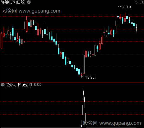 通达信回调必抓选股指标公式