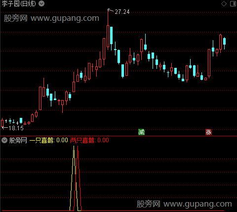   通达信两只喜鹊指标公式 源码