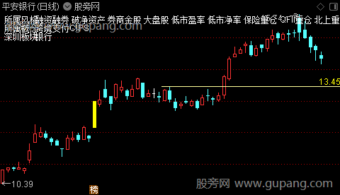 通达信精简筹码峰主图指标公式