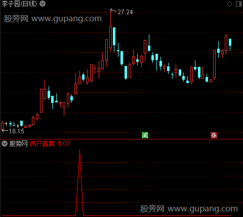 两只喜鹊之选股指标公式
