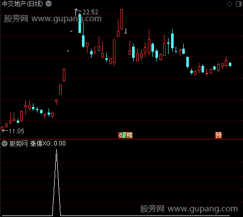 趋势明灯之涨停选股指标公式