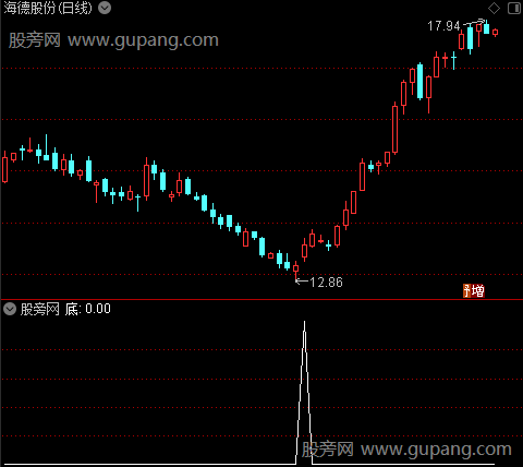 超级立桩量之底选股指标公式