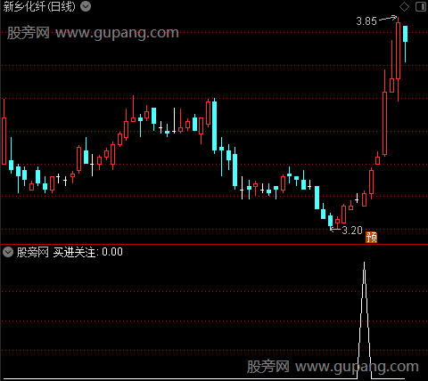 趋势抄底之买进关注选股指标公式