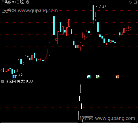 五里趋势主图之钱袋选股指标公式
