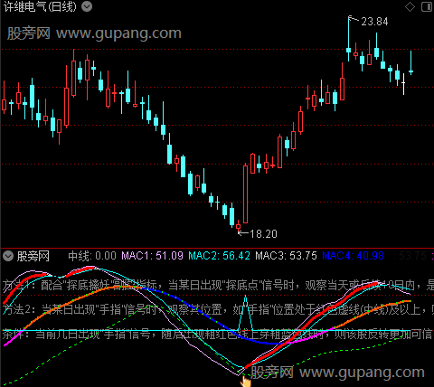 通达信指路迷津指标公式