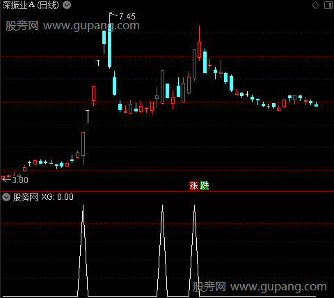 通达信兄弟打板首板指标公式