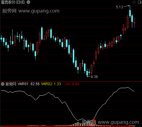 通达信低进发财指标公式