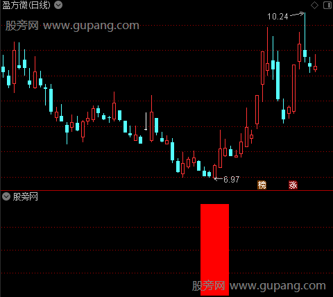 通达信底部大区域指标公式