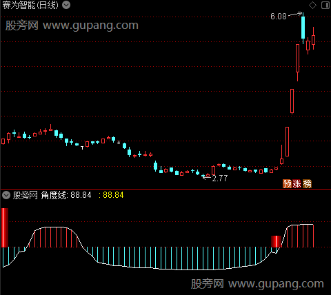 通达信锅底右侧指标公式