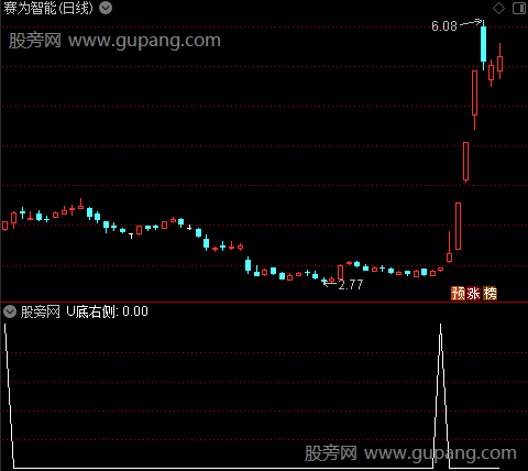锅底右侧之选股指标公式