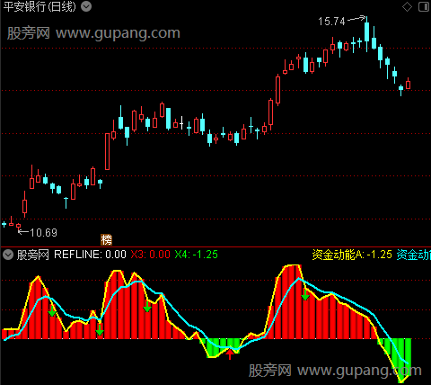 通达信动能3号指标公式