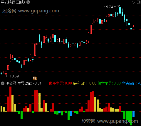 通达信动能2号指标公式