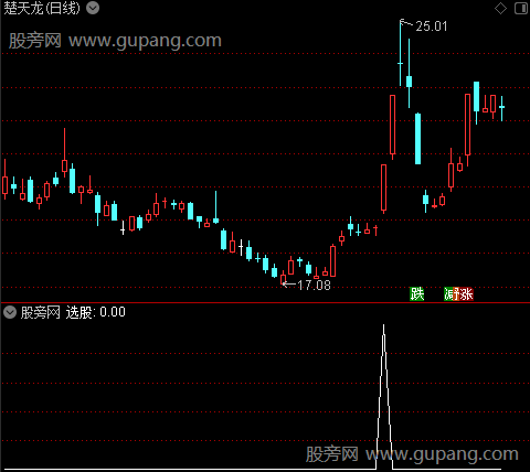 通达信四阴跳空选股指标公式