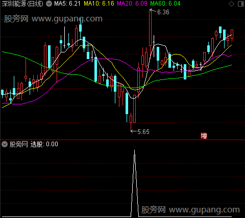 动能3号之选股指标公式