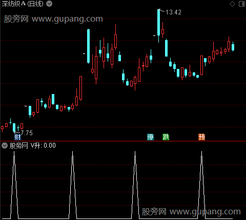 五里神马之V升选股指标公式