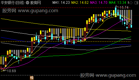 通达信MA筹码主图指标公式