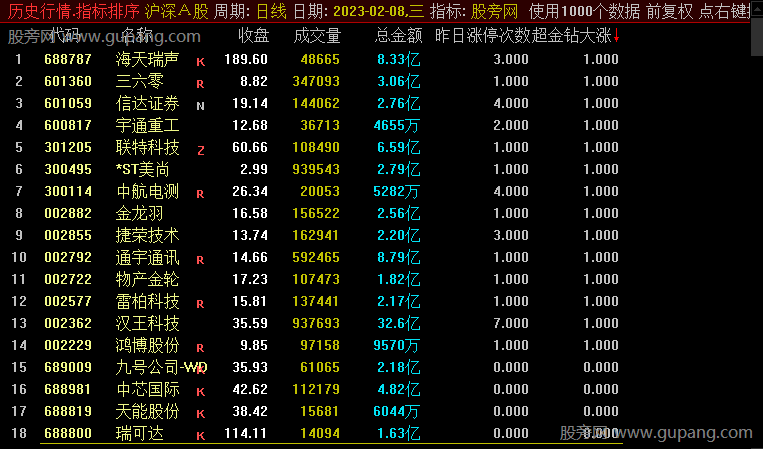 通达信超金钻大涨排序指标公式