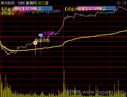 通达信分时资金流量主图指标公式