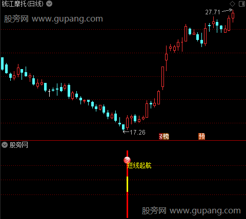 通达信短线起航指标公式