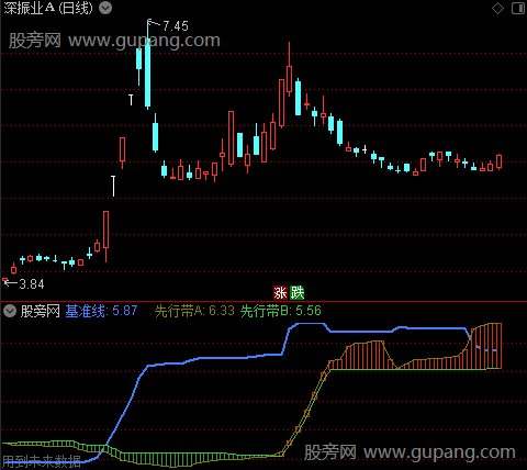 通达信骑牛图指标公式