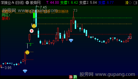 通达信三源主图指标公式