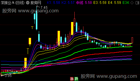 通达信简单EXPMA主图指标公式