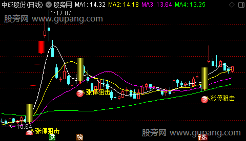 通达信涨停狙击主图指标公式