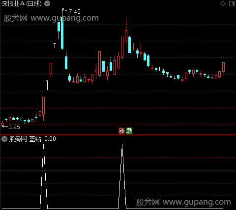 三源主图之蓝钻选股指标公式