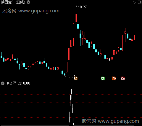 三源主图之风选股指标公式