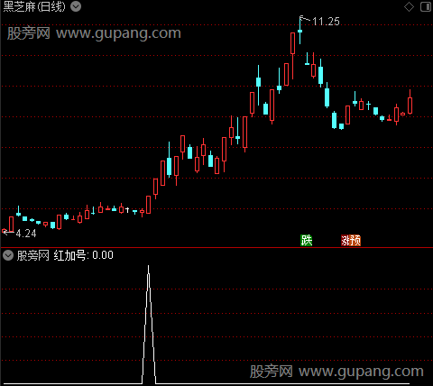 三源主图之红加号选股指标公式