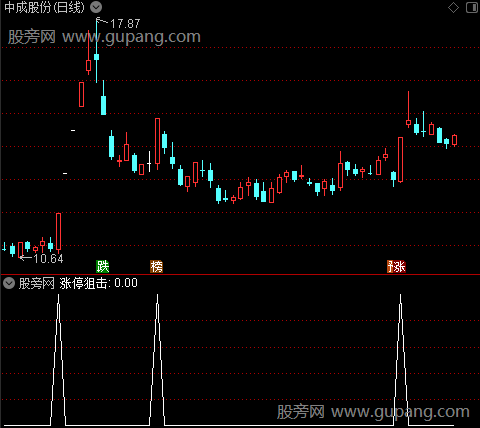 涨停狙击主图之选股指标公式