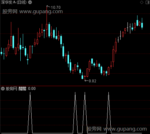 斋主趋势变色主图之醒醒选股指标公式