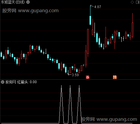 发出信号主图之红箭头选股指标公式