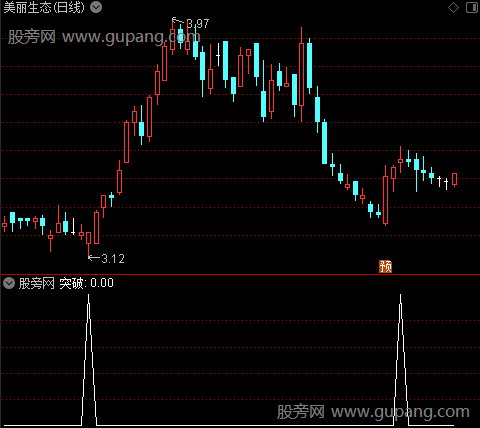 RSI突破之突破选股指标公式