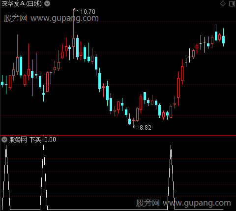 RSI突破之下买选股指标公式