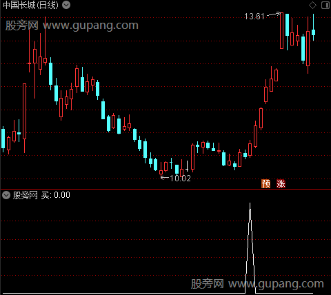 红拉升之买选股指标公式