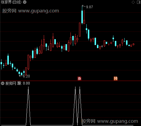 绝隹主图之跟选股指标公式