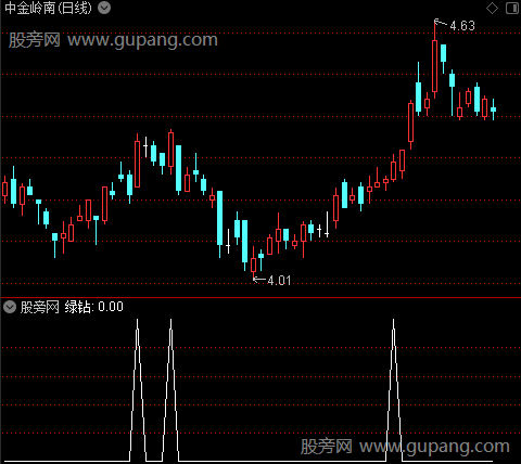 最爱主图之绿钻选股指标公式