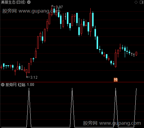 最爱主图之红钻选股指标公式