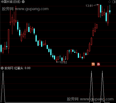 均线福音主图之红箭头选股指标公式