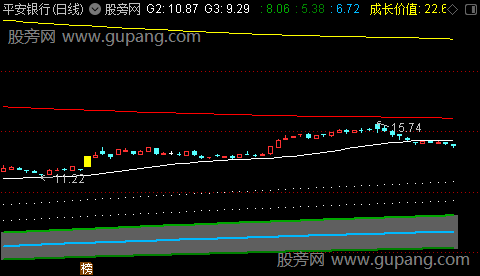 通达信价格中枢主图指标公式