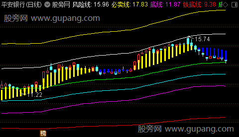 通达信六道轮回主图指标公式