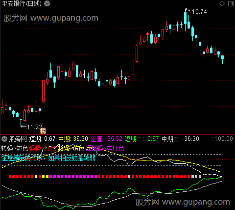 通达信波段强弱指标公式