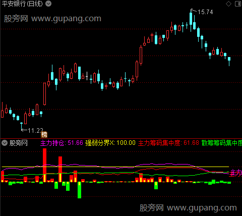 通达信资金进出捉妖指标公式