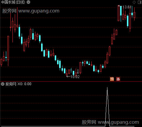 山谷淘金之选股指标公式