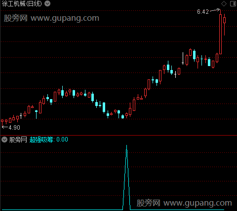 通达信超强RSI选股指标公式