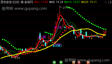 通达信波段低位主图指标公式