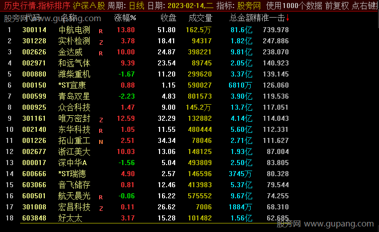 通达信精准一击排序指标公式