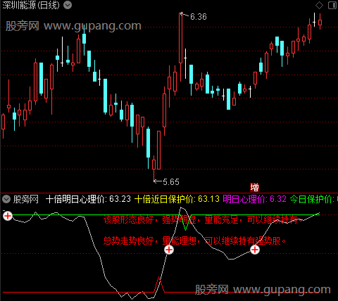 通达信K线解盘预测指标公式