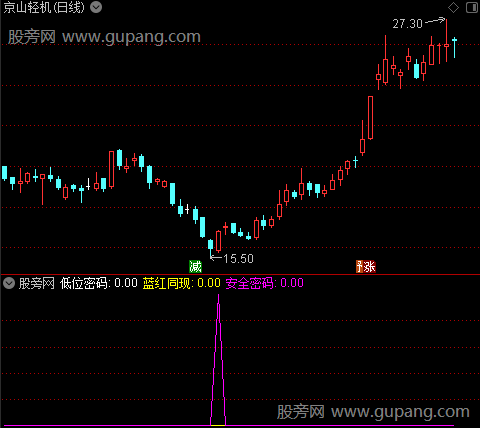 通达信低位安全密码指标公式